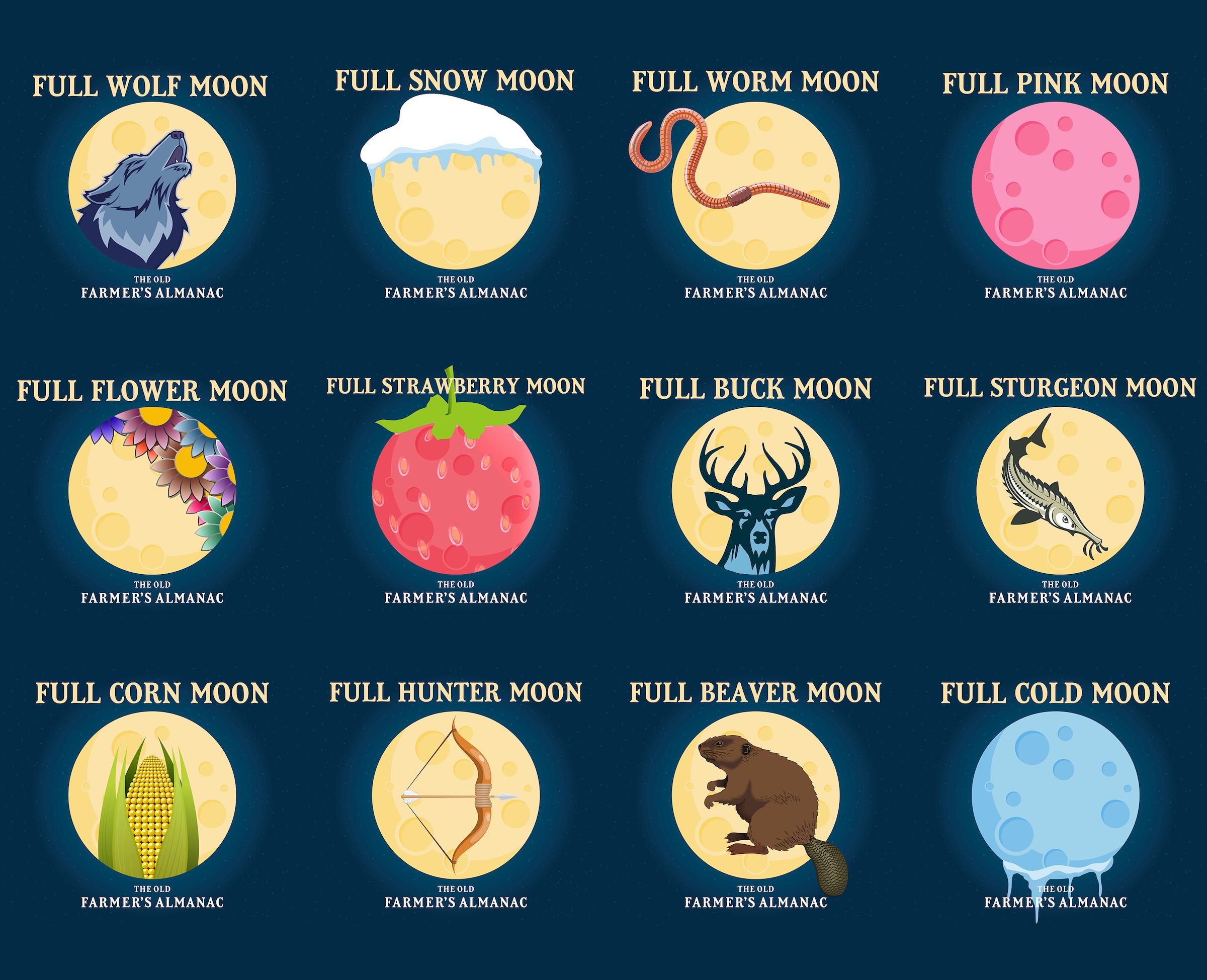 Full Moons Illustration from the Old Farmer's Almanac